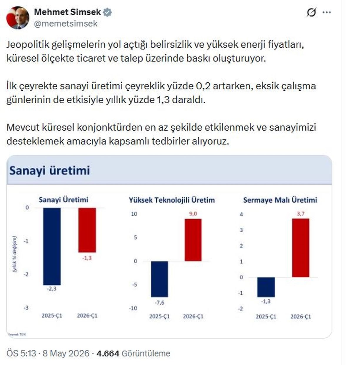 Bakan Şimşek: Sanayiyi Desteklemek İçin Tedbir Alıyoruz