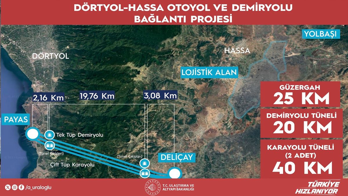 Amanos Tünelleri: Güneydoğu’yu İskenderun’a bağlayacak 60 km’lik dev proje