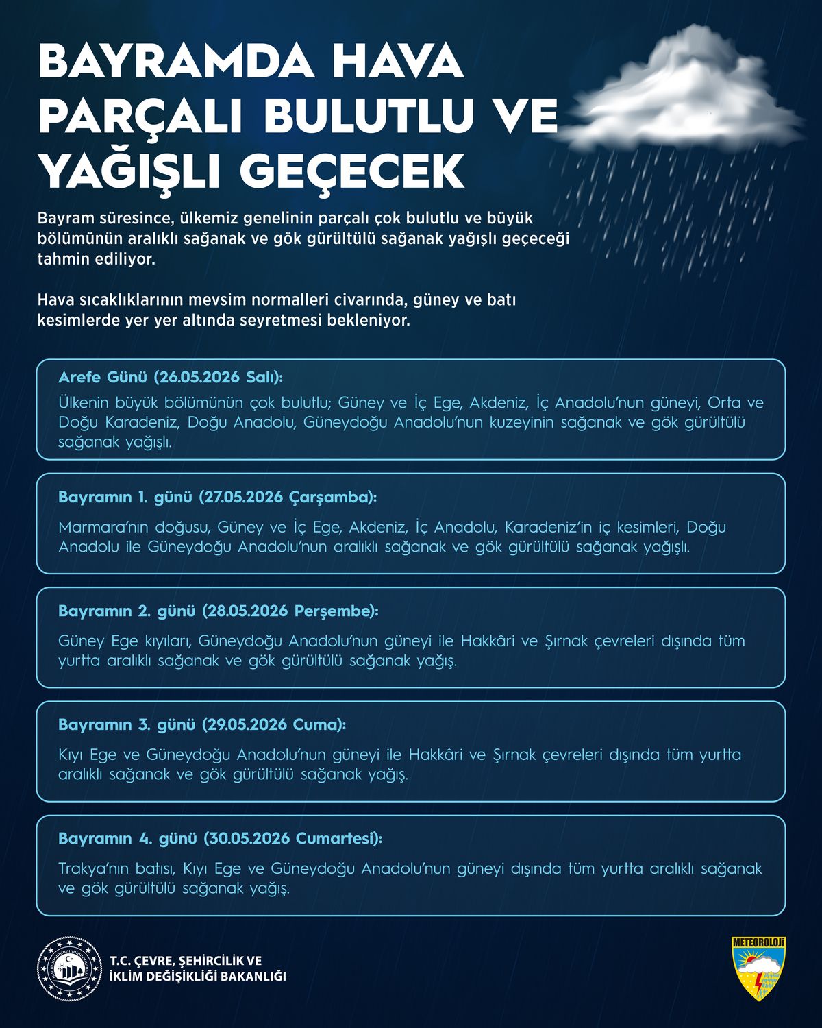 Kurban Bayramı’nda Yağışlı Hava