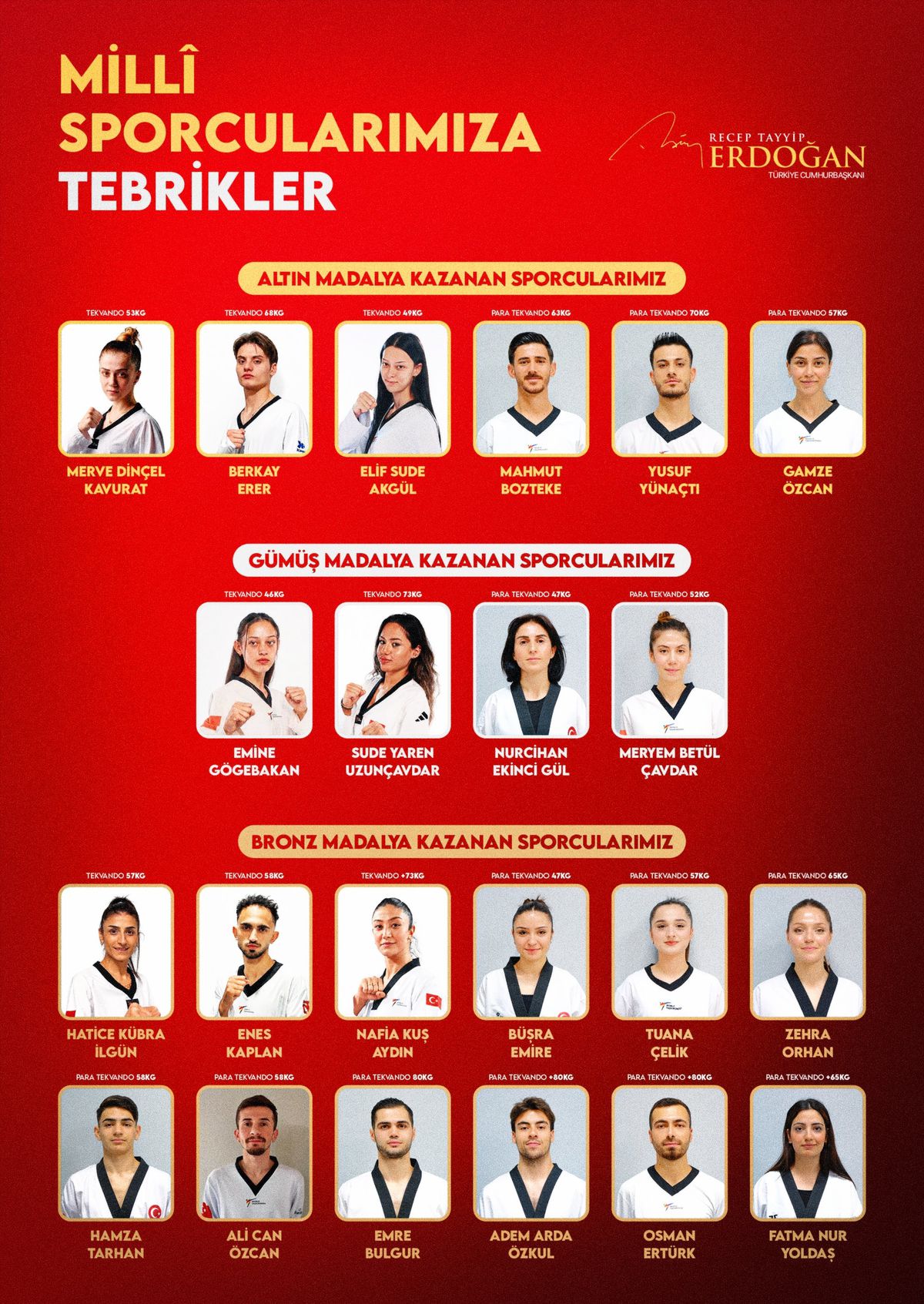 Erdoğan’dan Avrupa Şampiyonu Milli Tekvandoculara Tebrik