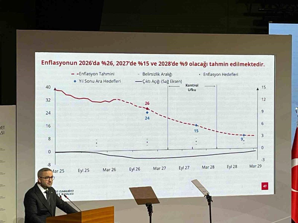 Enflasyon Tahminleri Açıklandı