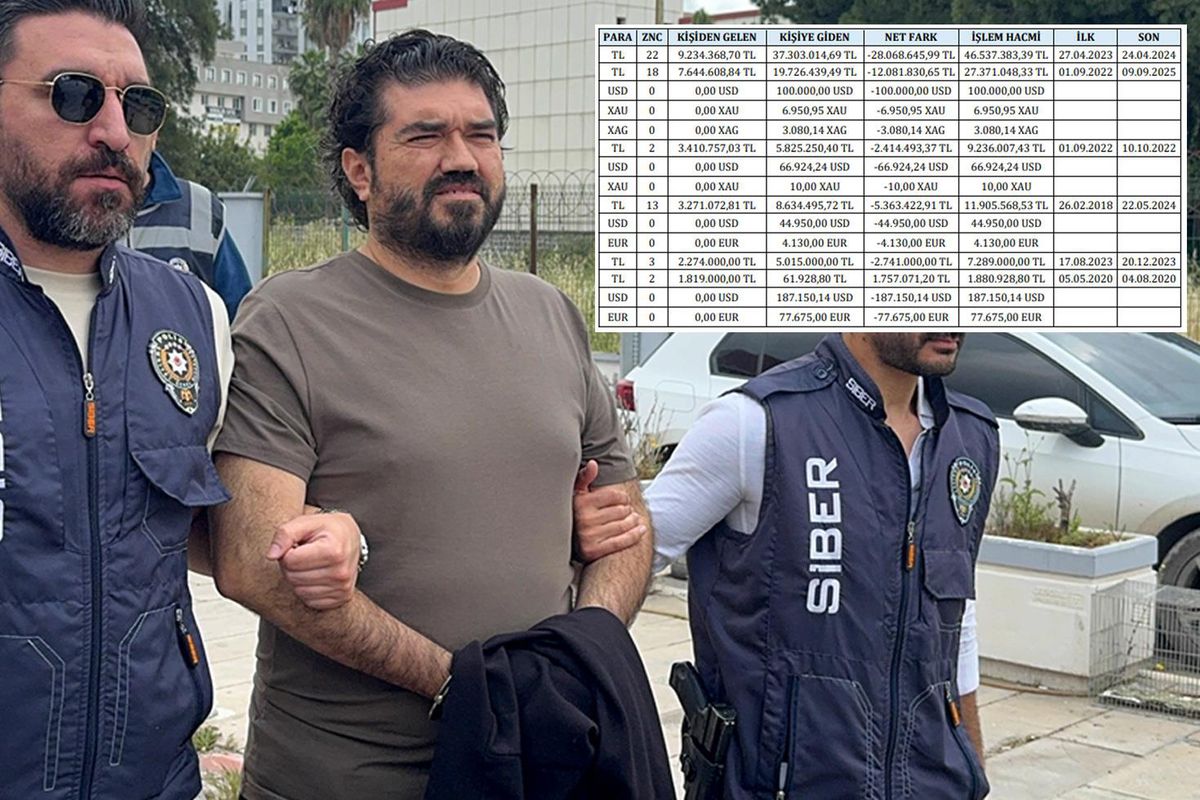 Rasim Ozan Kütahyalı’nın 244 sayfalık ifadesi! 46,5 milyonluk para hareketine böyle yanıt verdi
