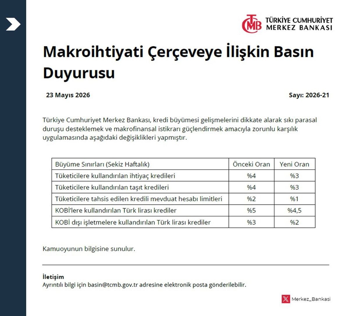 Merkez Bankası’ndan Kredi Büyümesine Sıkı Önlemler