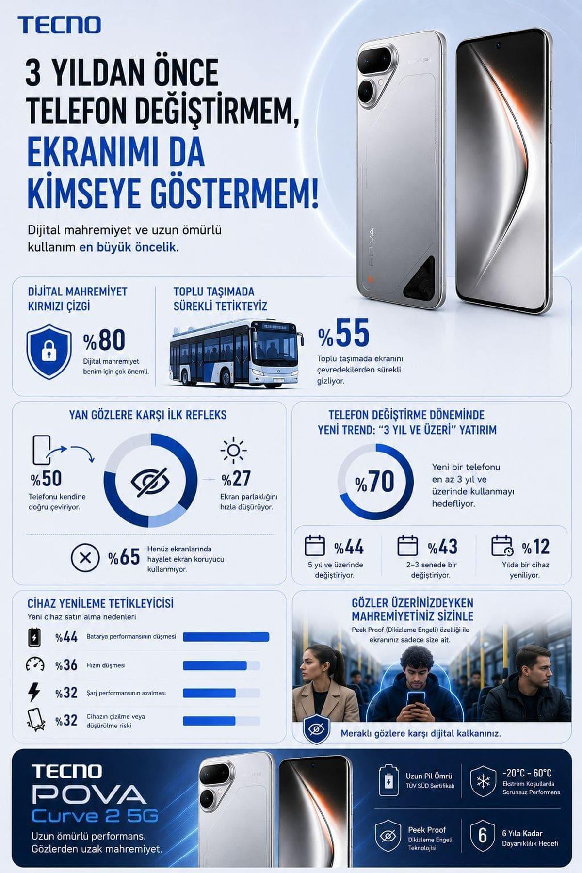 Teknoloji Tüketicisinin Yeni Kırmızı Çizgileri: “3 Yıldan Önce Telefon Değiştirmem, Ekranımı da Kimseye Göstermem!”