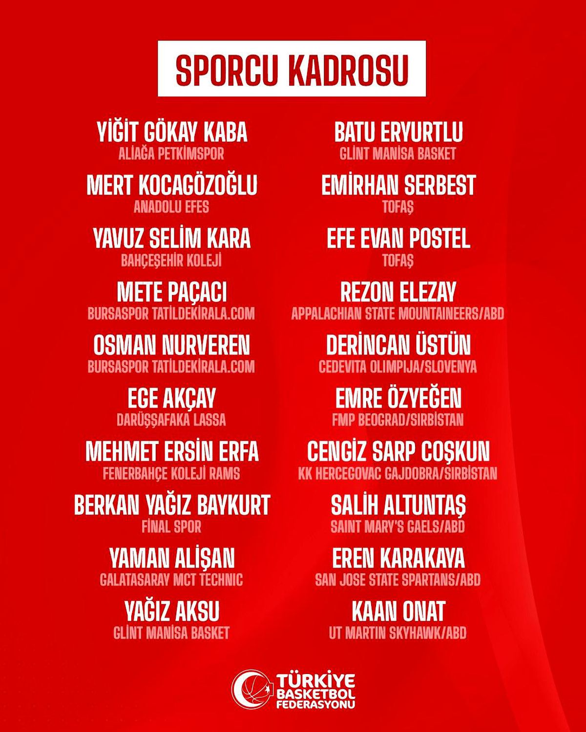 Ümit Milli Basketbol Takımı’nın Kadrosu Açıklandı