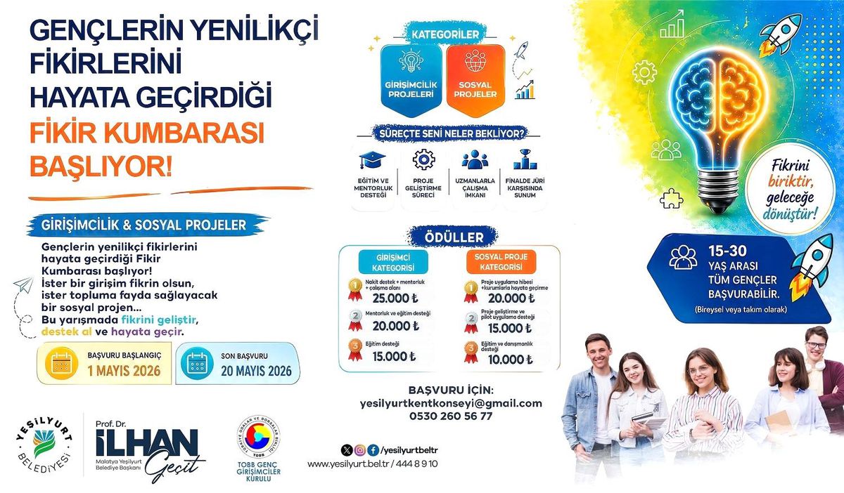 Yeşilyurt’ta genç fikirlere büyük destek Açıklaması