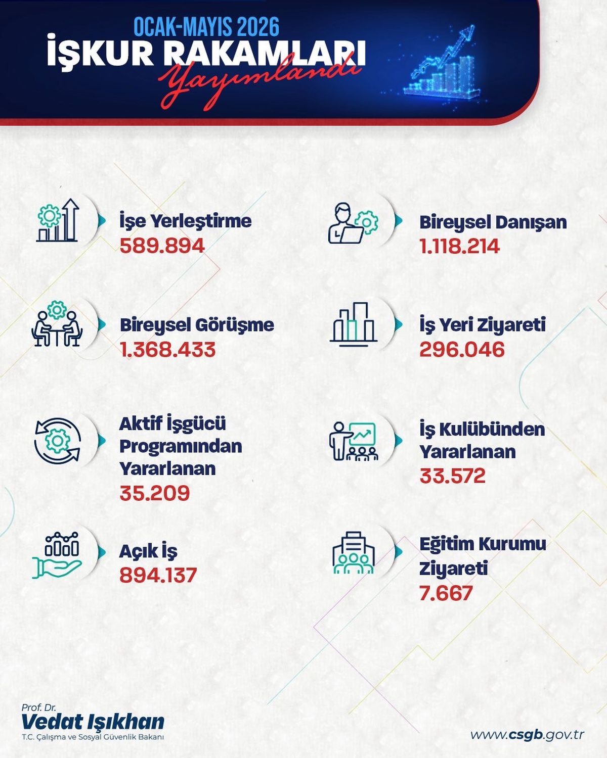 İş Kurma Çabaları Hız Kazandı