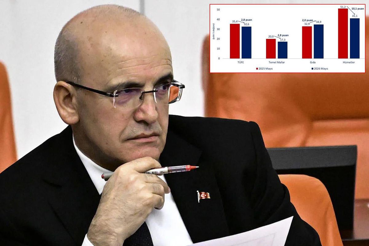 Bakan Şimşek’ten enflasyon rakamları için ilk yorum
