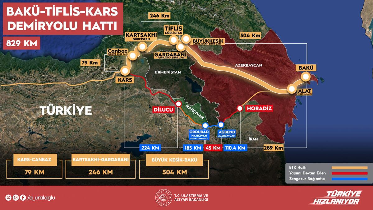 Bakü-Tiflis-Kars Hattı’nın Açılışı