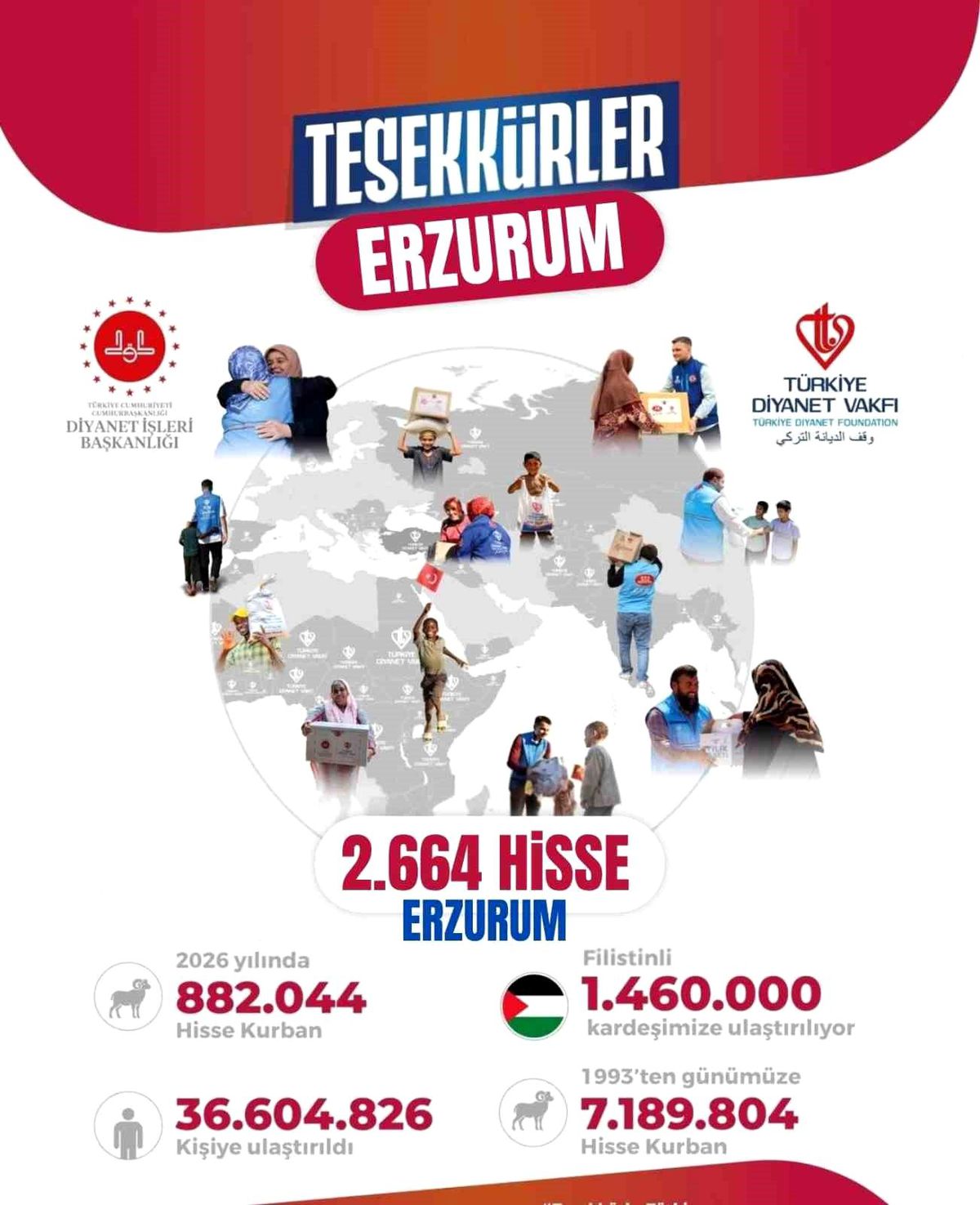 Erzurum’dan Vekaletle Kurban Bağışları