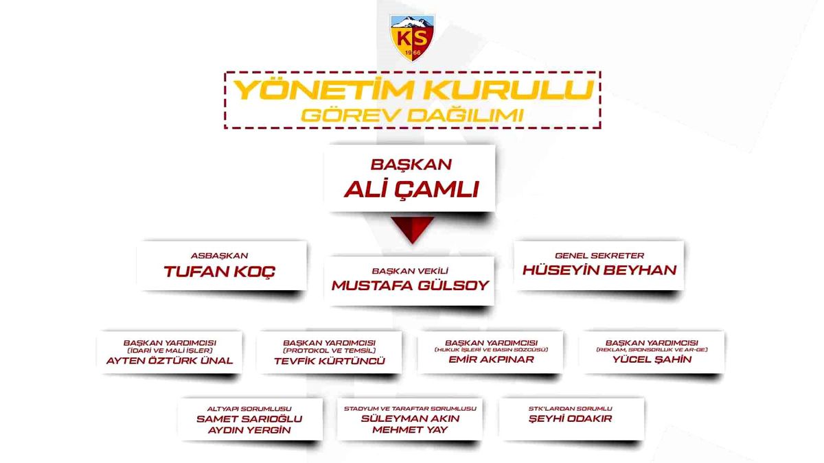 Kayserispor’da Yeni Yönetim Belirlendi