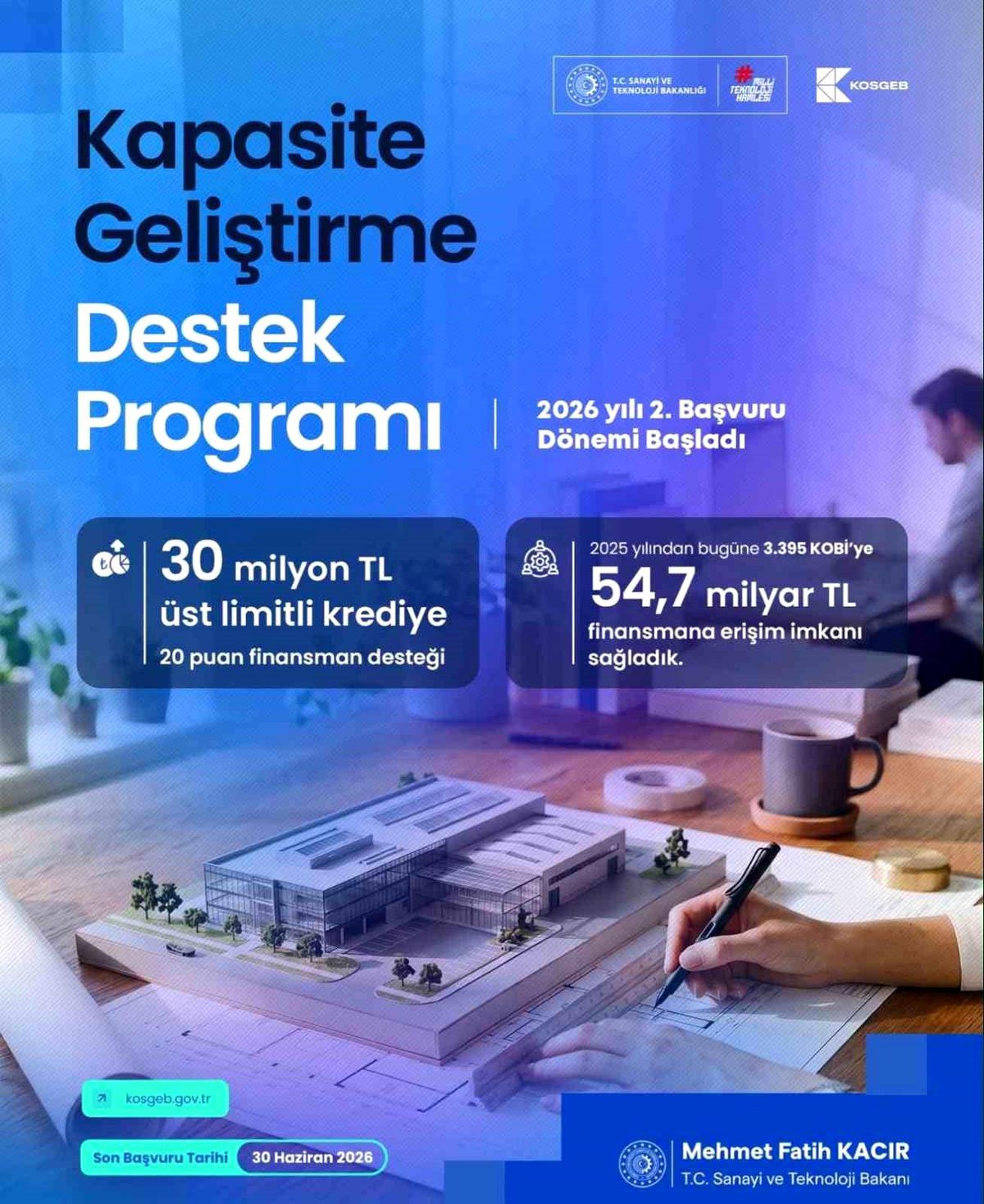 KOSGEB’den 30 Milyon TL Destek