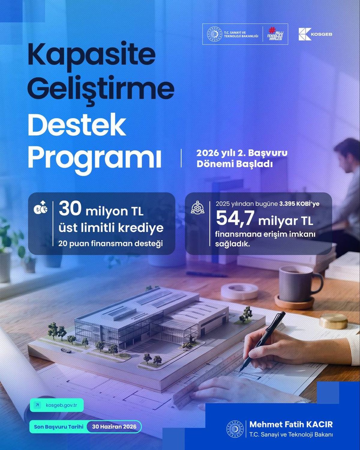 KOSGEB Destek Üst Limiti 30 Milyon TL’ye Yükseldi